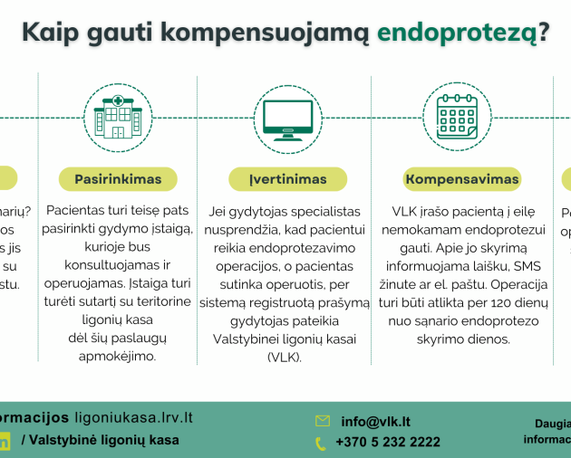 Sąnarių endoprotezavimas: nuo siuntimo – iki operacijos